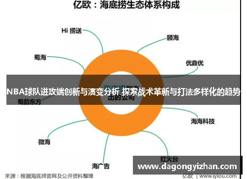 NBA球队进攻端创新与演变分析 探索战术革新与打法多样化的趋势