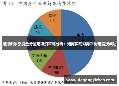 足球俱乐部资金分配与投资策略分析：如何实现财务平衡与竞技成功